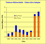 growth_sales_xx2.gif