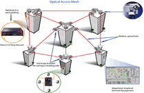 opticalaccess.gif opticalaccess.gif